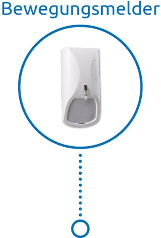 Alarmanlagen-Bewegungsmelder